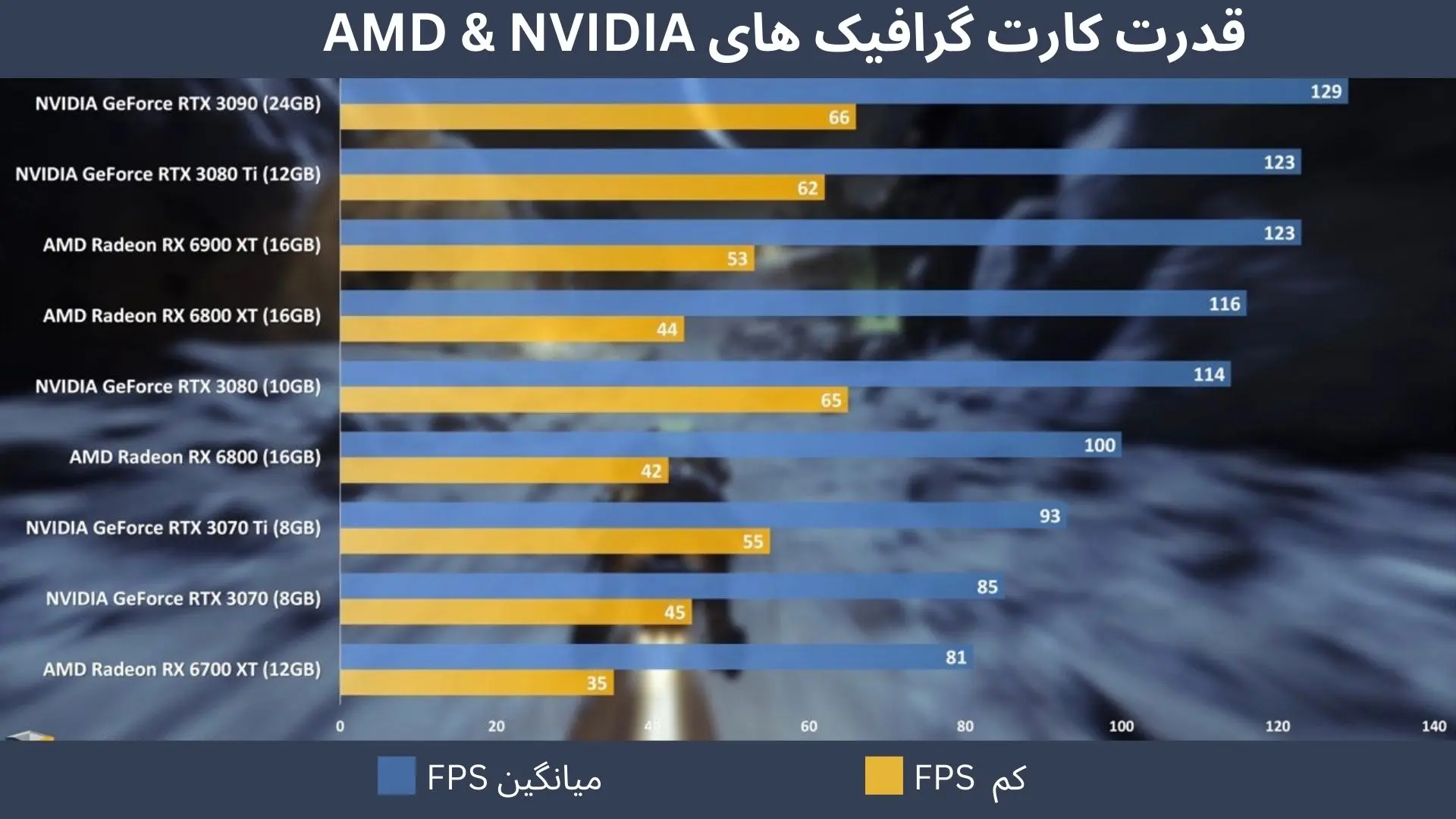 قدرت کارت گرافیک های AMD & NVIDIA
